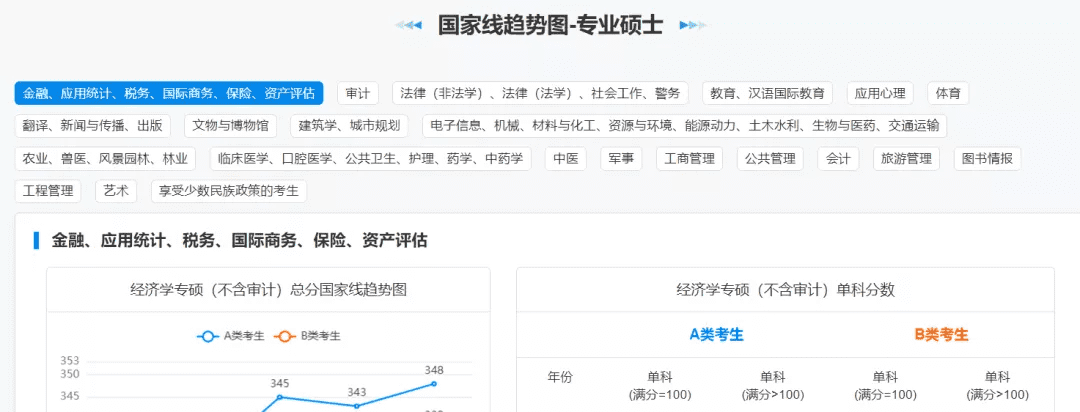 历年考研分数线查询(今年研究生录取分数线)