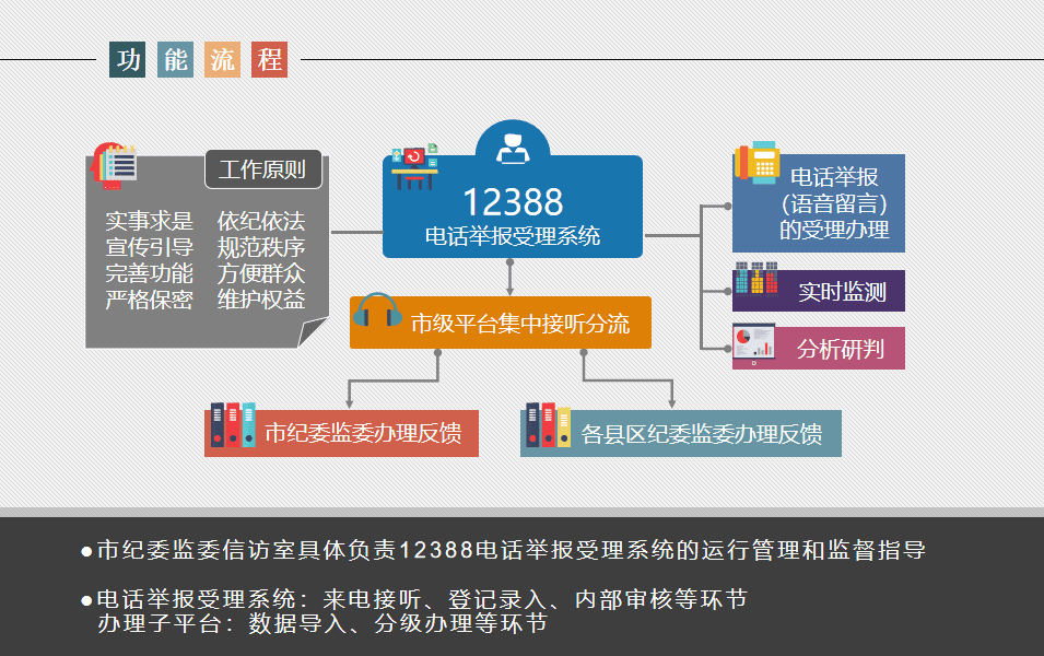 12388受理范围是什么(比市长热线有用的电话)