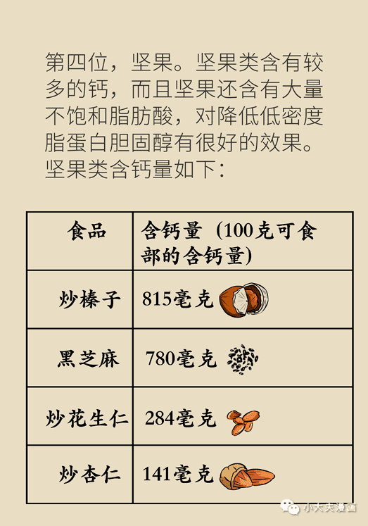 补钙食物排名(补钙食物有哪些食物)