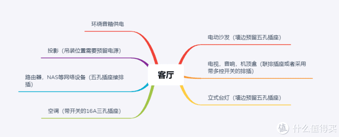 家里装修电路设计(家庭电路设计方案)