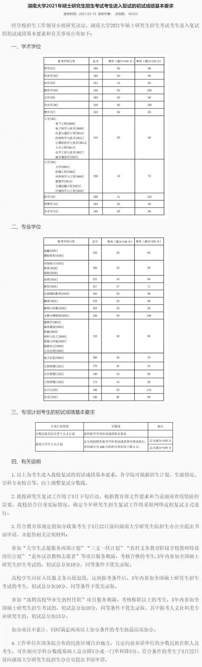 考研分数线2021(考研一般多少分过线)