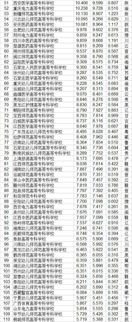 职业学校排行榜(湖南省职业技术学校排名)