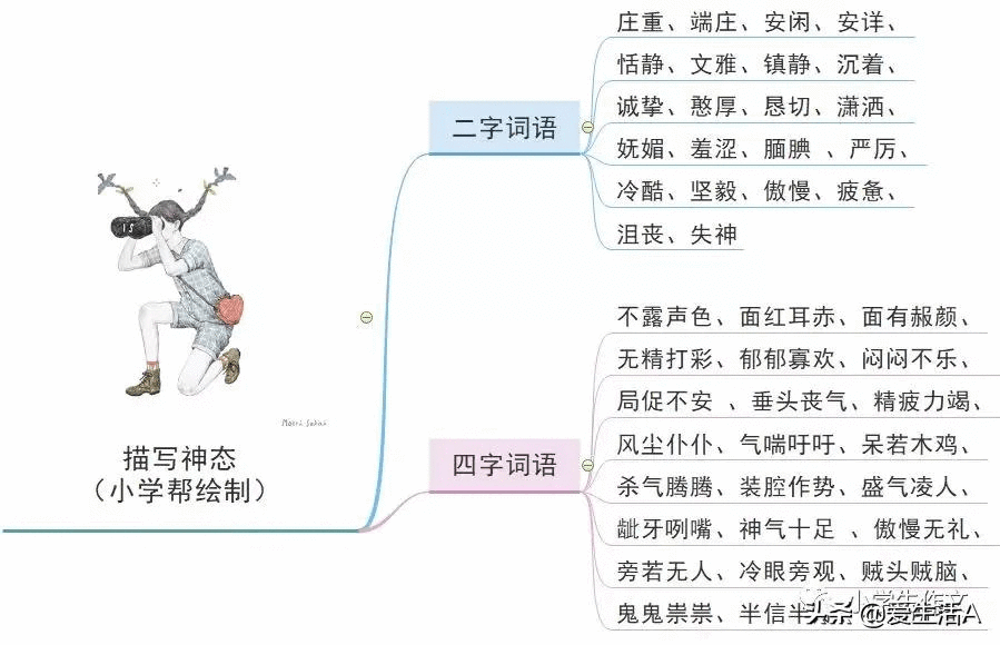 兴趣爱好/心理/神态/动作/性格的好词好句好段！写人必备素材