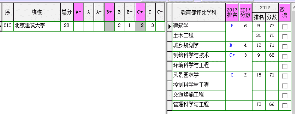 北京建筑大学 怎么样(北京建筑大学认可度怎么样)