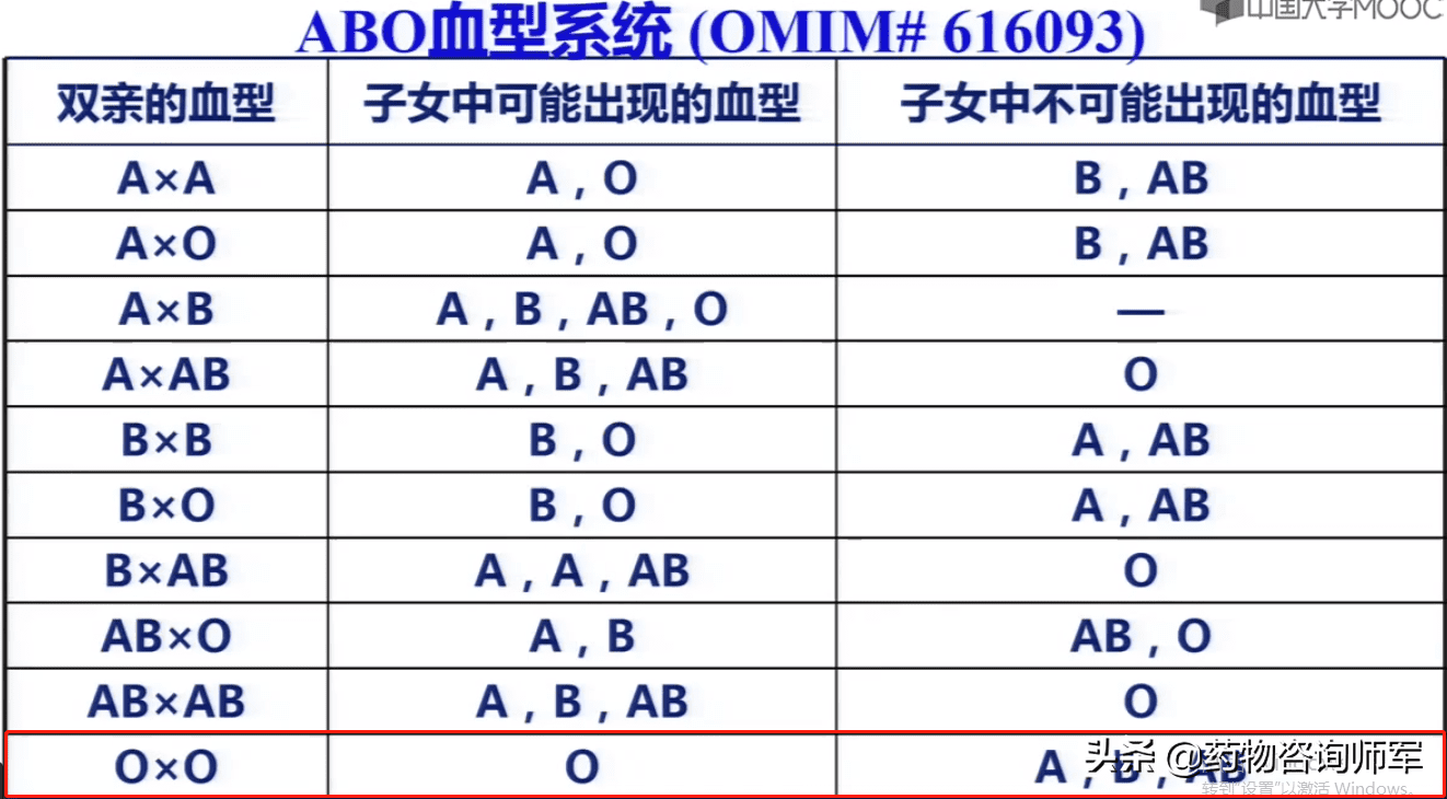 两个o型血能生出b型血的孩子吗(两个o型血可以生出b型血吗)