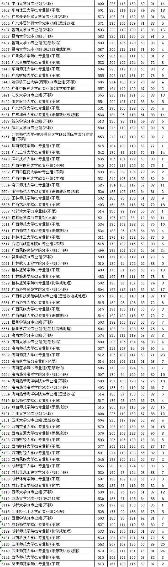 2021江苏预测本科线官方(江苏省2021年高考分数线预测)