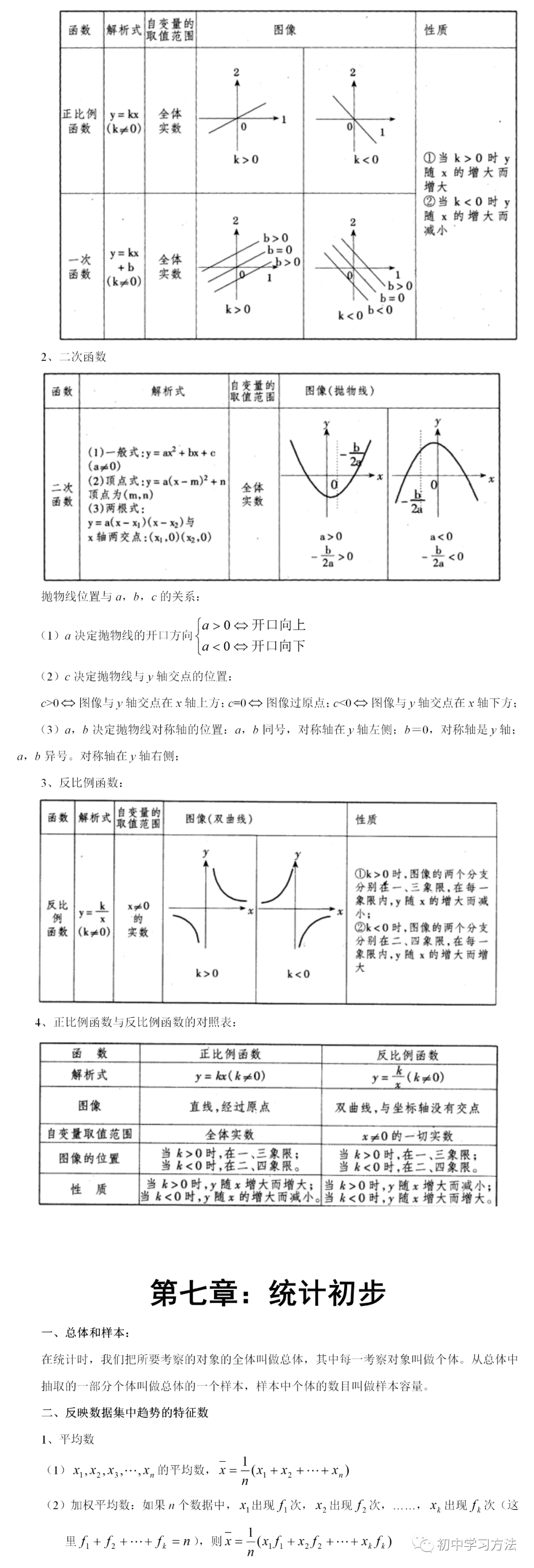 初中数学(数学题初一)