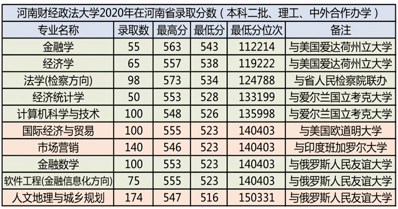 河南财经政法大学绩点查询(河南财经政法大学研究生查询)