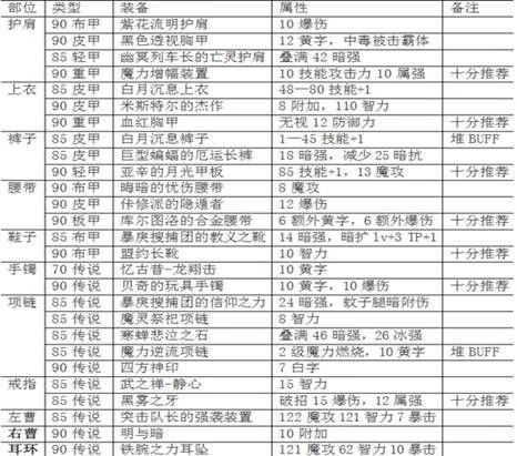 dnf加点模拟器[dnf加点模拟器下载]