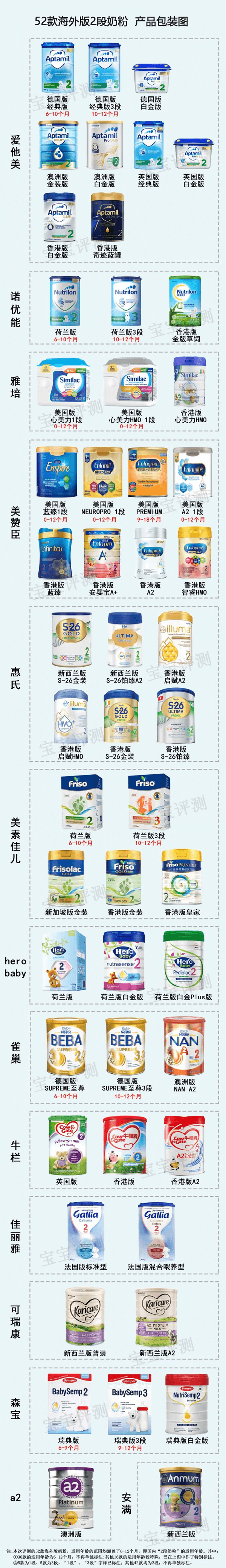 2段奶粉哪个好点(二段奶粉怎么选)