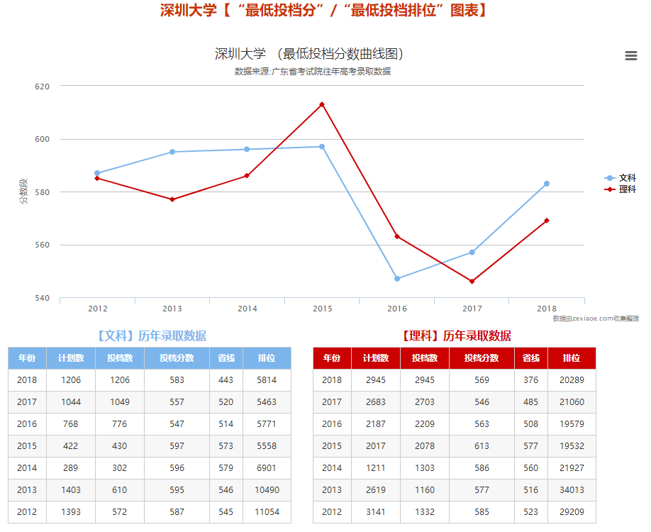 速看！学考成绩查询入口！分数高高高高