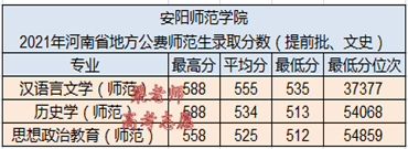 安阳学院学费2020(河南安阳学院学费)