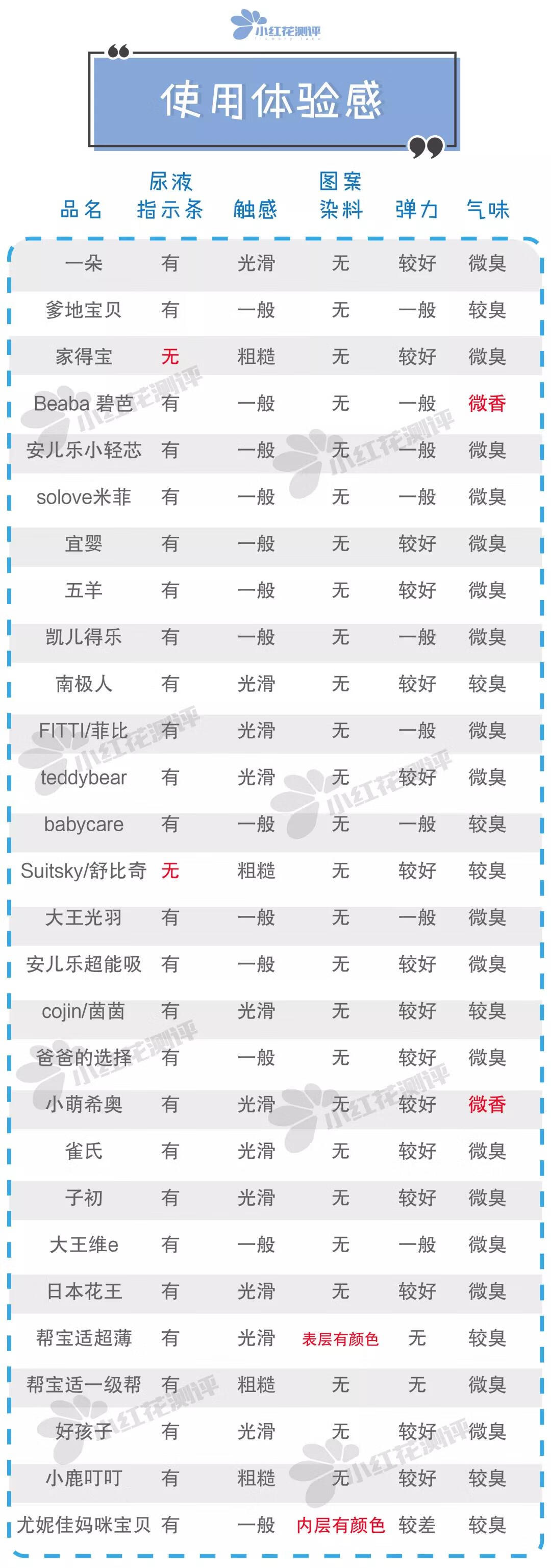 雀氏纸尿裤是什么梗(雀氏纸尿裤怎么样)