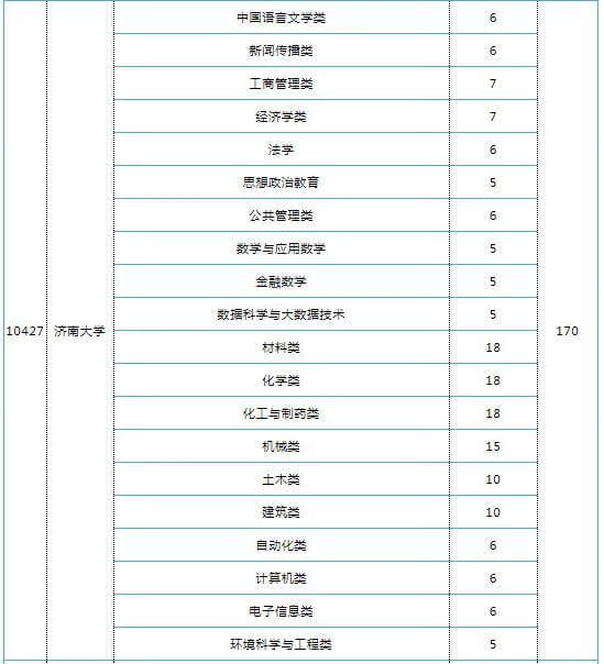 地方专项计划录取规则2021(申请地方专项计划的条件)