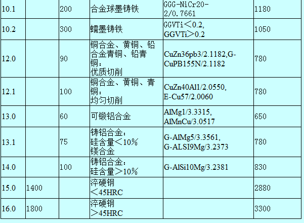 电脑怎么下载计算器软件(我要下载计算机计算器)