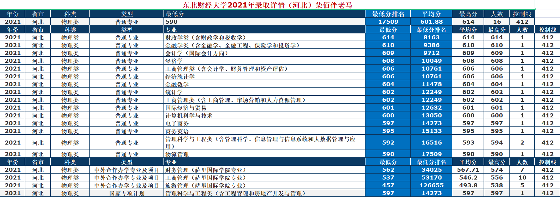 东北财经大学研究生院地址(东北财经大学考研科目)