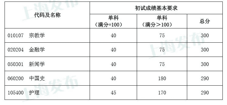 同济大学研究生招生网(上海同济大学研究生招生网)