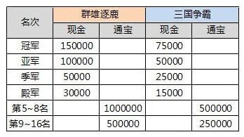 浩方电竞平台手机版(浩方对战平台dcs)