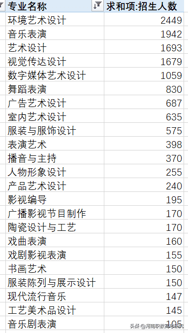 美术单招学校有哪些(2021年美术单招学校有哪些)