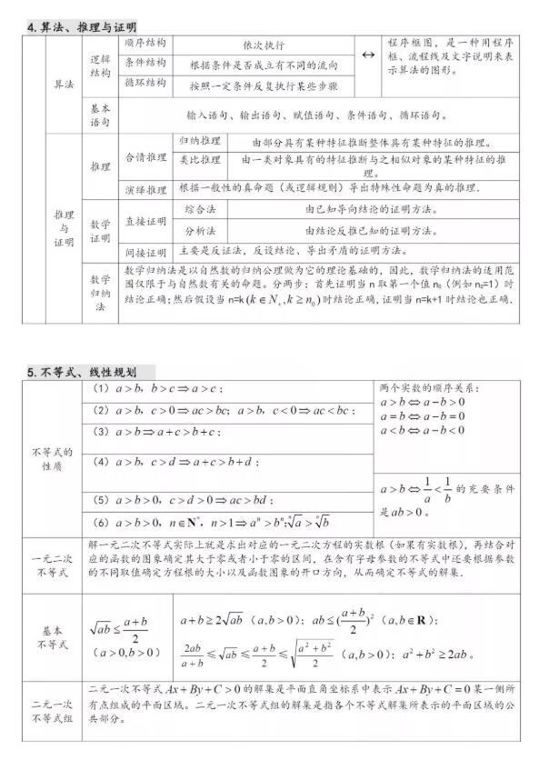 辅导班高中数学