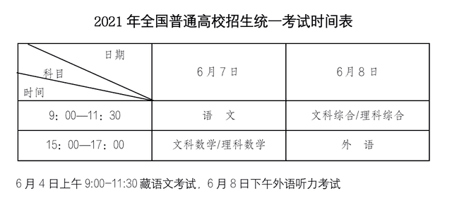 安徽高考时间2021具体时间表(安徽2021年高考时间)