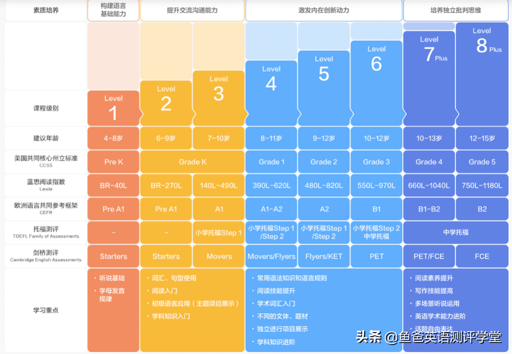 英语哪个培训班比较好