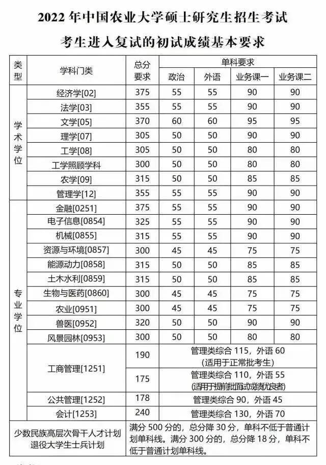 浙江大学研究生招生网(同济大学浙江学院官网)