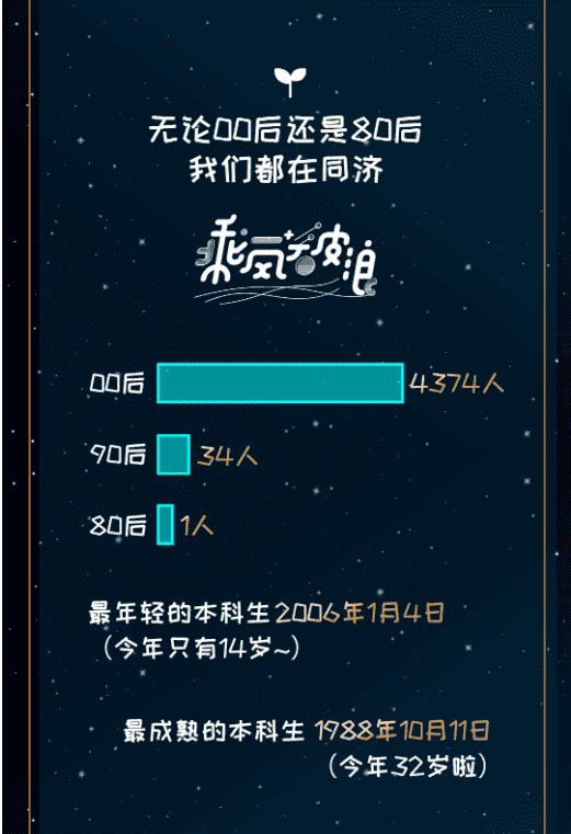 能考上清华的四大星座是什么星座(十二星座考上大学排名)