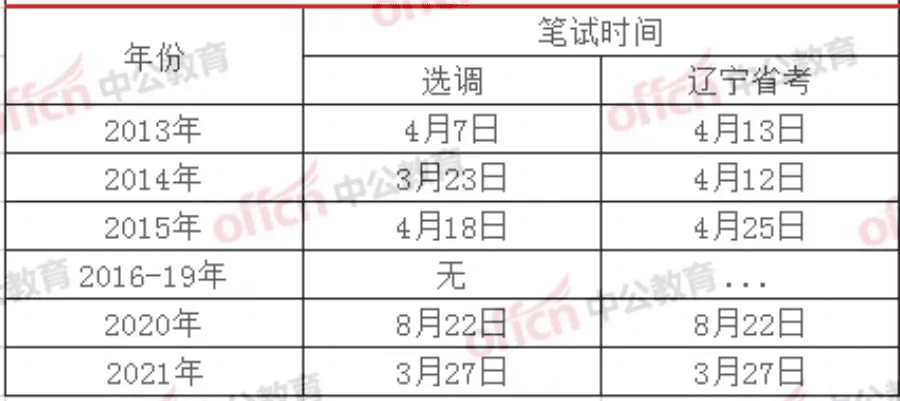 地方公务员考试时间表(最近的公务员考试时间)