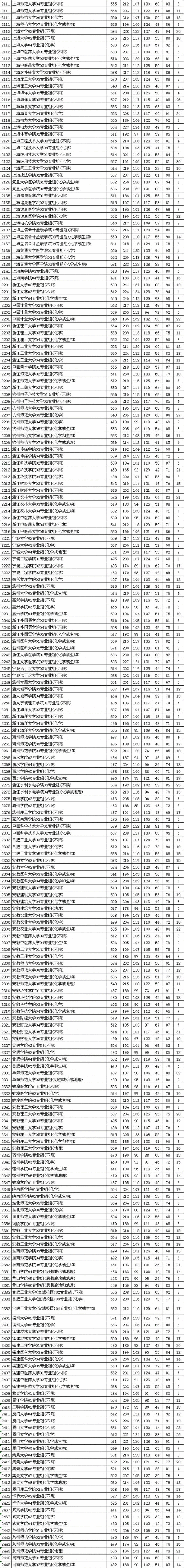 2021江苏预测本科线官方(江苏省2021年高考分数线预测)