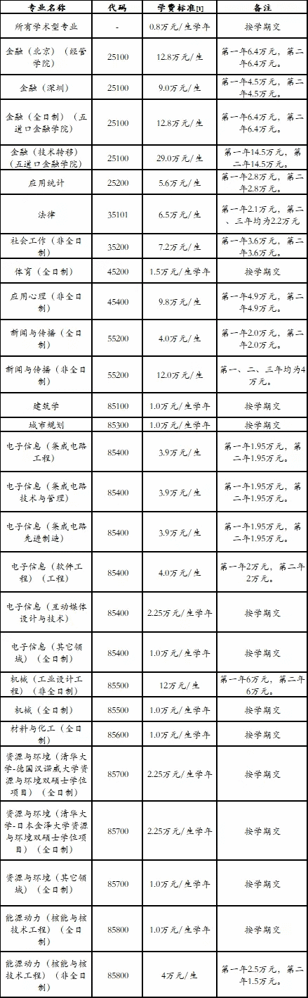 清华大学研究生招生网2022(华科研究生招生信息网)