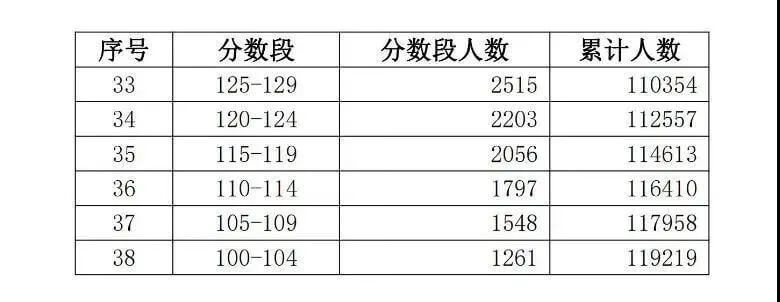 广东志愿填报时间2020(广东省报高考志愿时间)