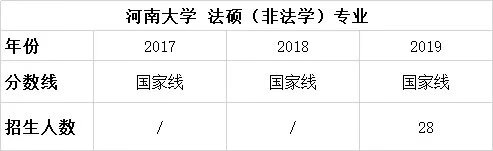 河南大学法学研究生官网(河南大学法学考研科目)