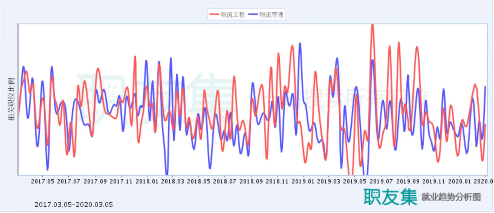 物流工程管理属于什么类别(物流管理与工程专业学什么)