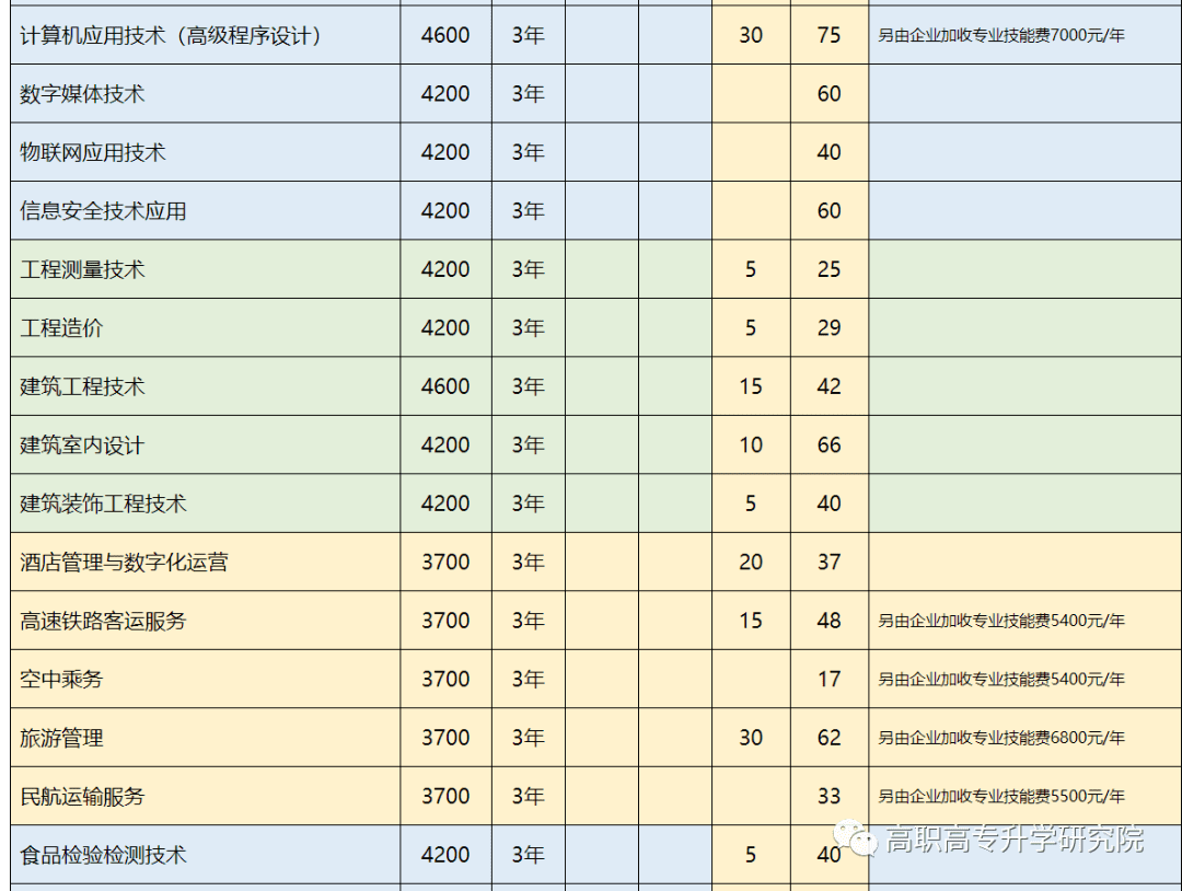 漯河职业学院成绩查询步骤(2022河南漯河期末成绩查分)