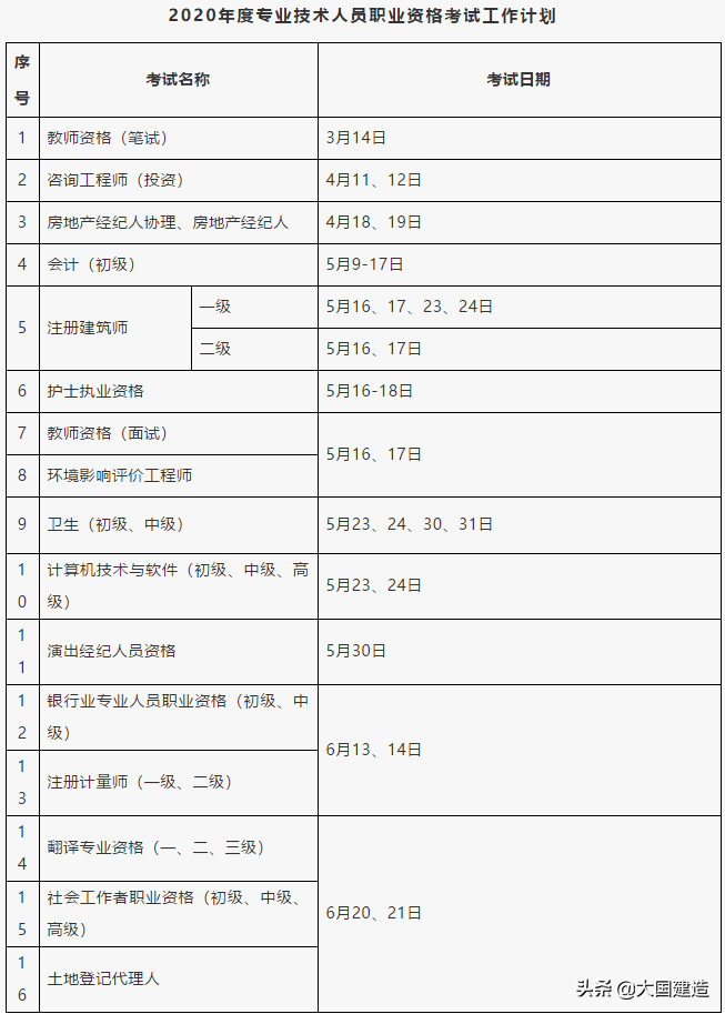 2020年度一建、造价、监理、勘察设计等职业资格考试时间定了！