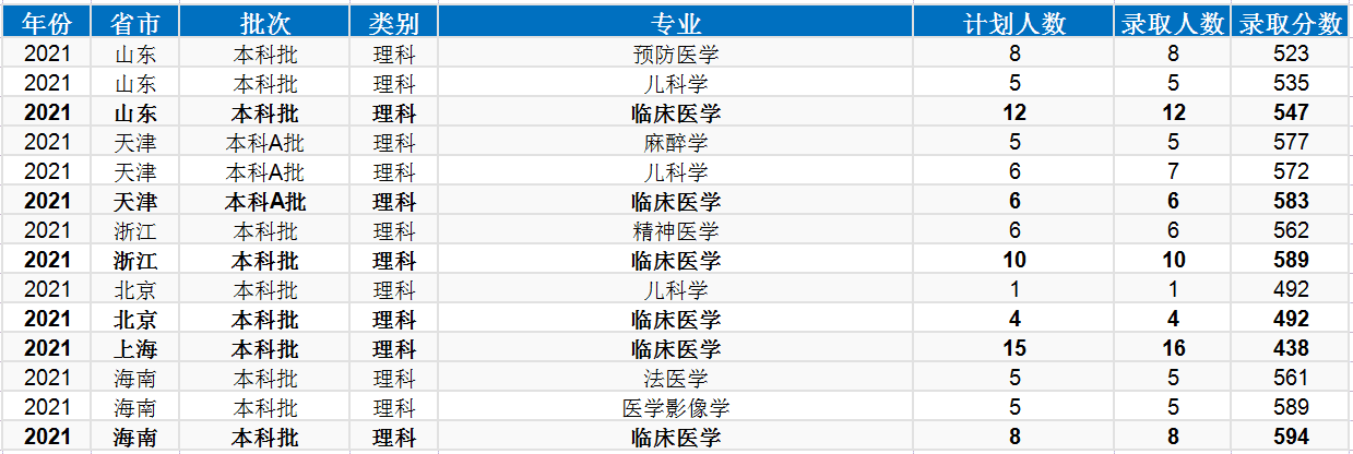 新乡医学院主页在哪(新乡医学院官网入口)