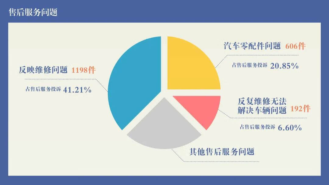 汽车投诉哪里最有效(汽车投诉哪个网站最权威)