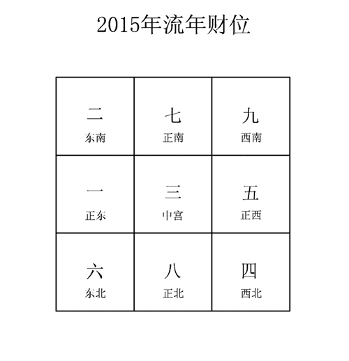 三,催动延年位在八宅风水学中,有一个大吉的位置叫做"延年位",这个