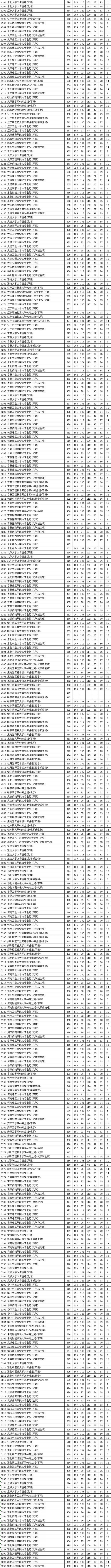 2021江苏预测本科线官方(江苏省2021年高考分数线预测)