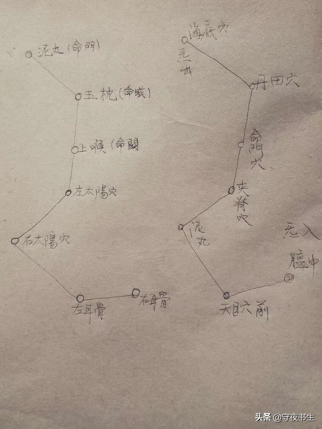 北斗七星和风水关联在哪?(北斗七星风水用途)