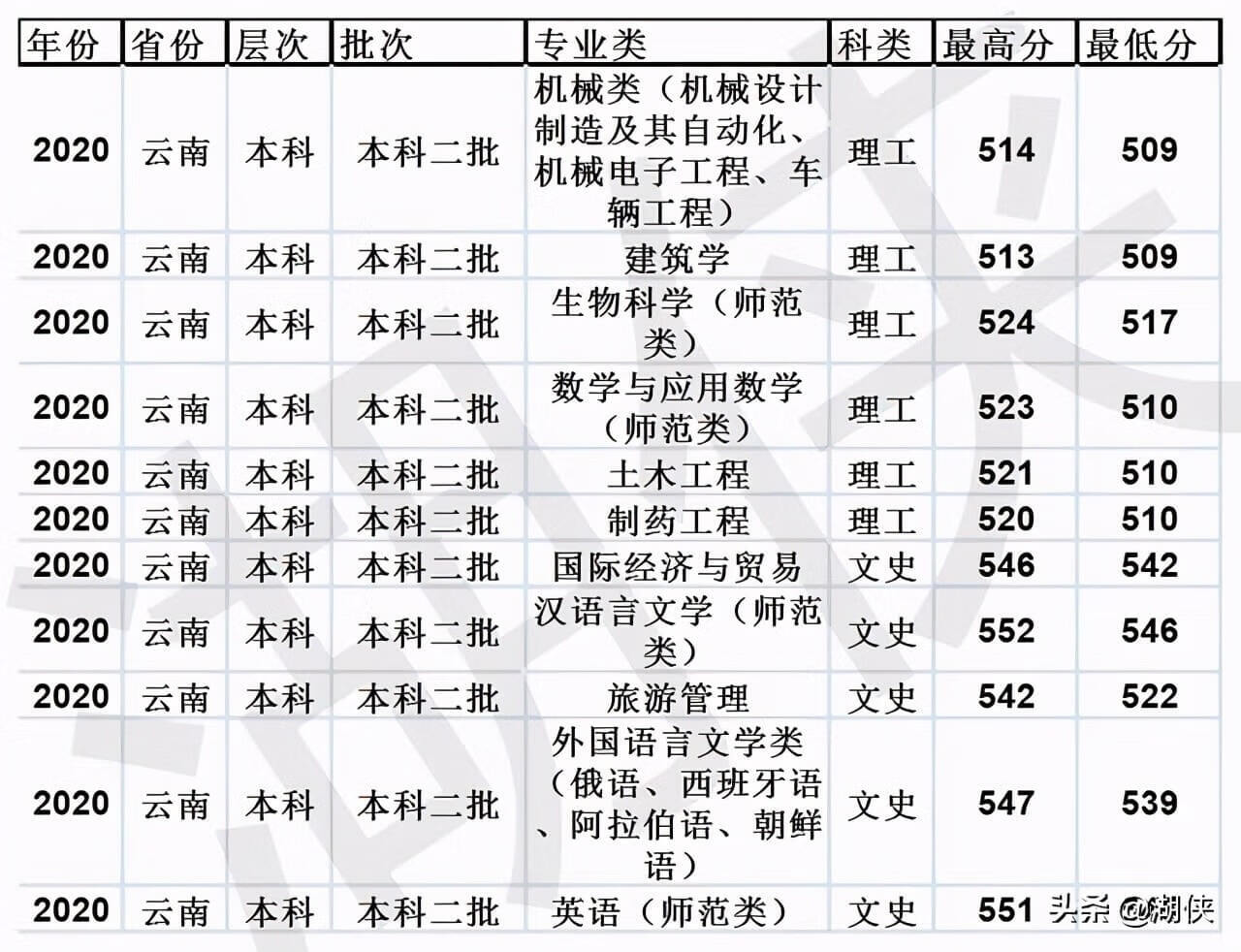 山东临沂大学是几本(临沂大学是几本院校)