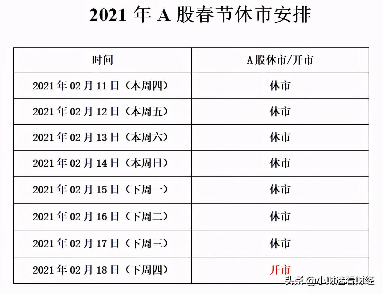 2021年A股春节休市安排