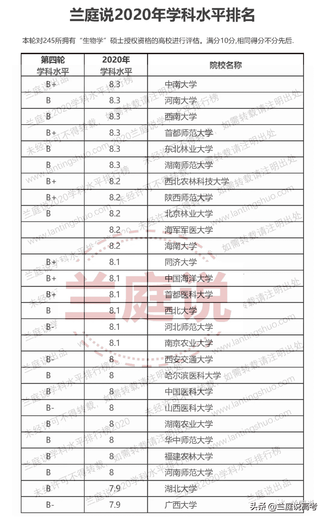 生物细胞学专业大学排名(细胞生物学全球大学排名)