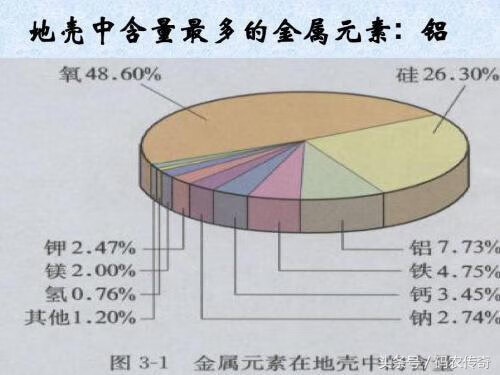 地壳中含量最多的元素为(地壳中含量最多的元素是哪个)