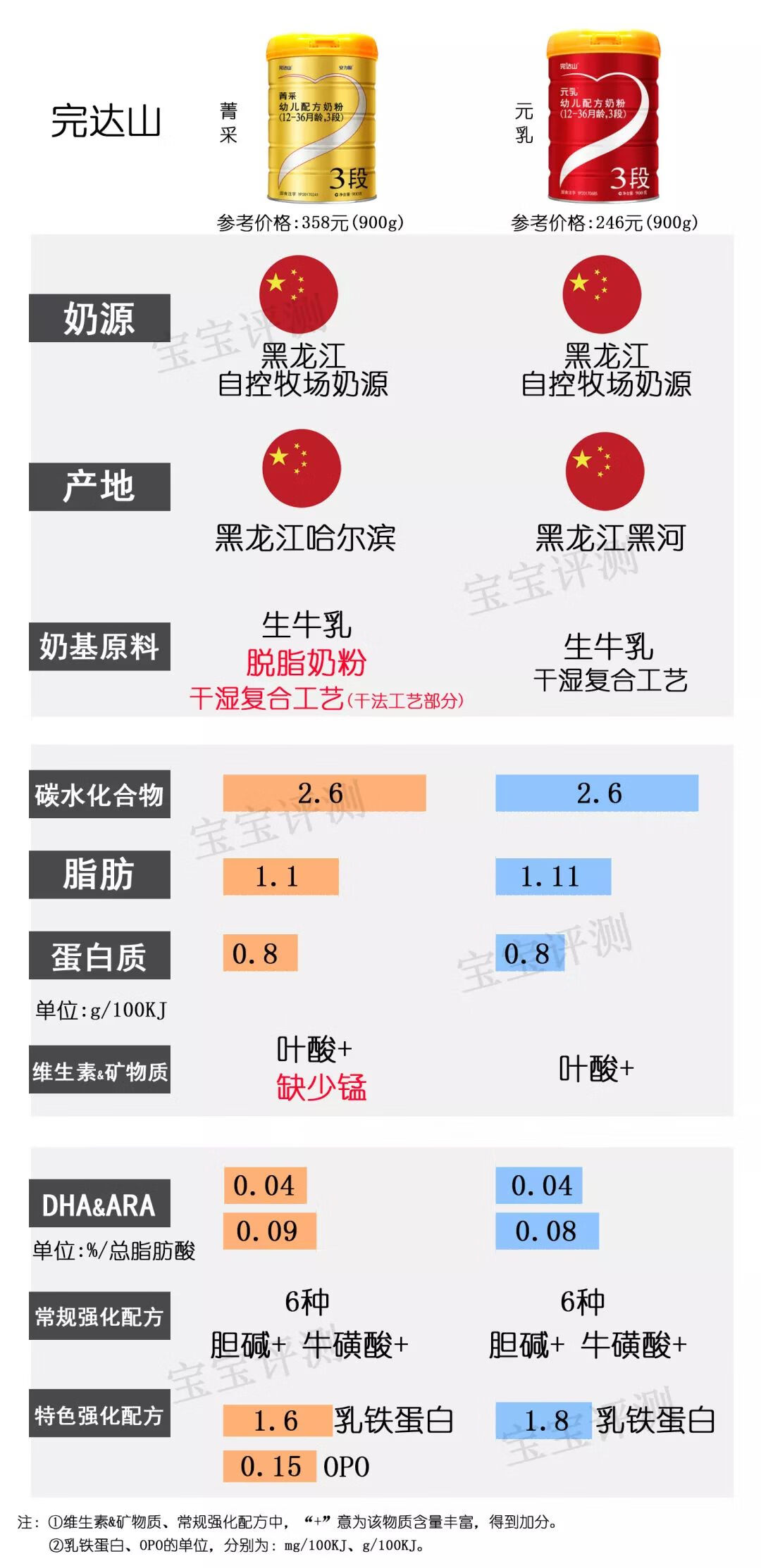 亲护奶粉(亲护品牌怎么样)