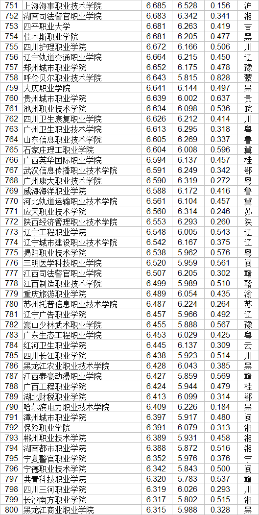 职业学校排行榜(湖南省职业技术学校排名)