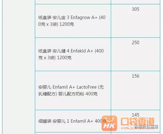 港版奶粉是什么意思(港版奶粉好不好)
