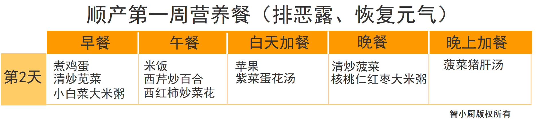 产妇月子食谱大全(产妇第一周月子餐食谱)