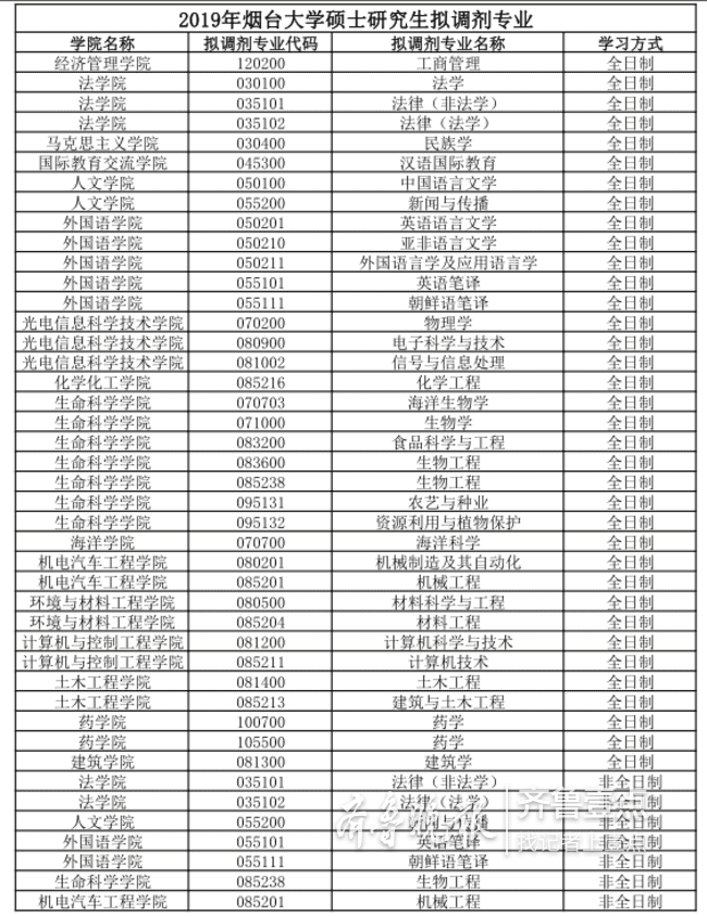 鲁东大学吧世界史(鲁东大学现在叫什么)